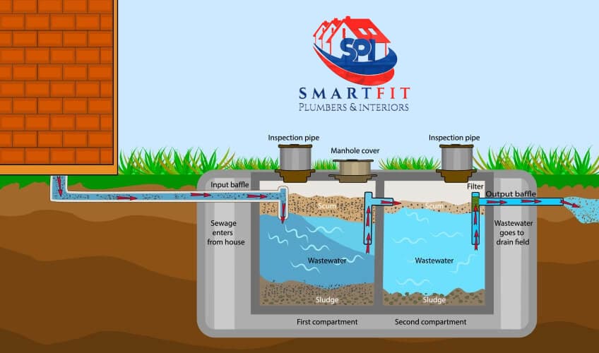 Smartfit Plumbers - Plumbing and Interior Design Services